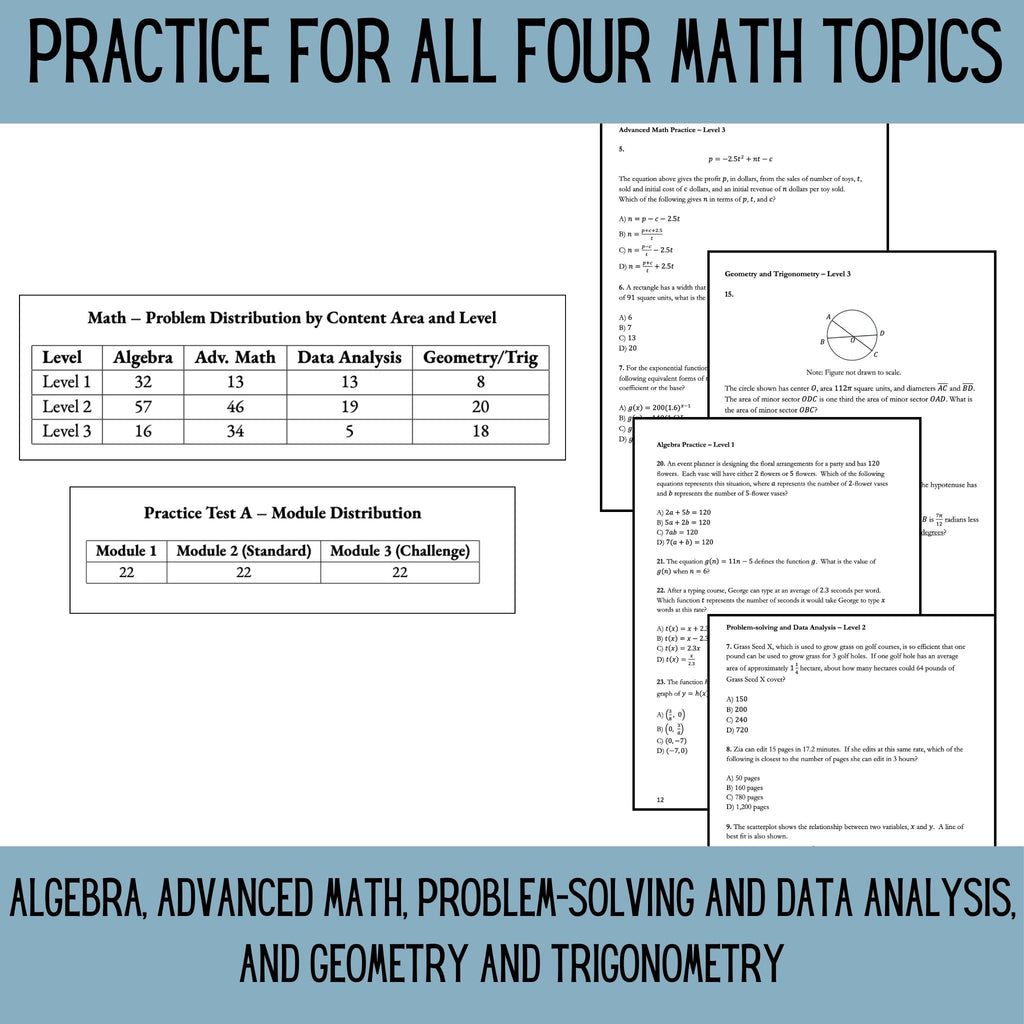Digital SAT Math Practice Book – 350 Questions by Topic and Difficulty – Paperback