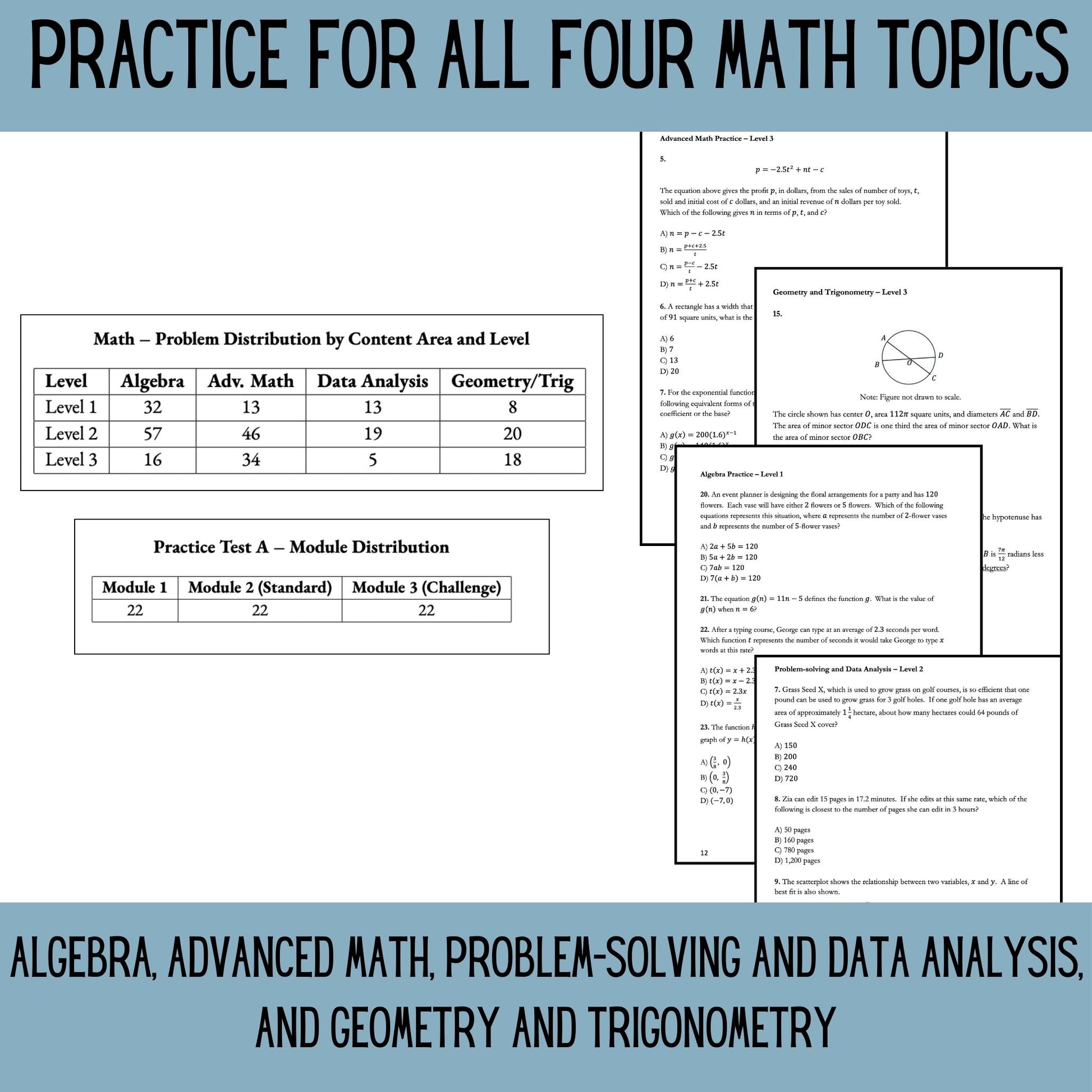 Digital SAT Math Practice Book – 350 Questions by Topic and Difficulty – Paperback
